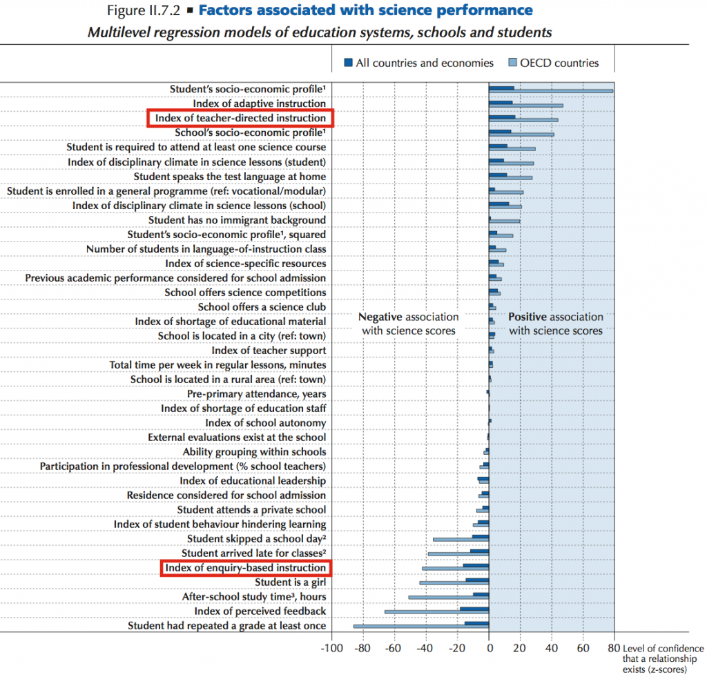 Education index