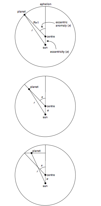 Critique of “Theological Foundations of Kepler’s Astronomy ...